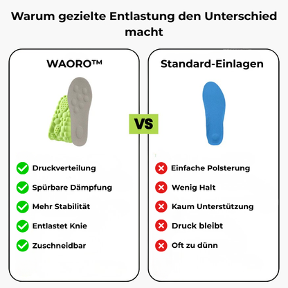 Waoro™ – Komfort-Einlegesohlen